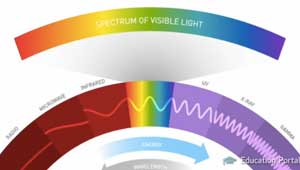 Espectro de luz