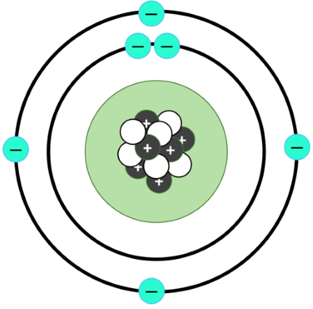 Representación artística de un átomo de carbono con un núcleo y seis electrones orbitándolo.