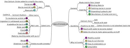Mapa Mental - Usos de la Piedra Caliza