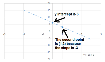 ejemplo de gráfico de líneas