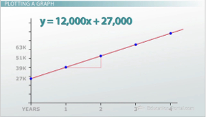 Ejemplo de gráfico de ecuación lineal