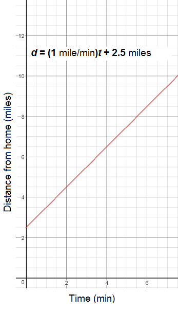 modelo lineal-1