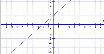 Función lineal