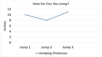 Gráfico de linea