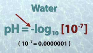 Ecuación logarítmica para el agua