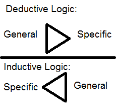 Tipos de lógica