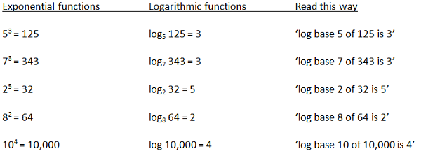 logschartresized