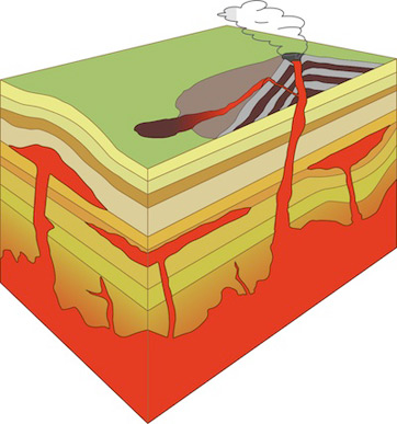 ilustração de magma dentro da crosta