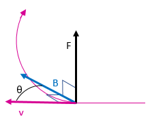 diagrama de variables