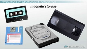 Ejemplos de almacenamiento magnético