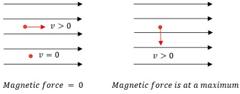 Fuerza magnética