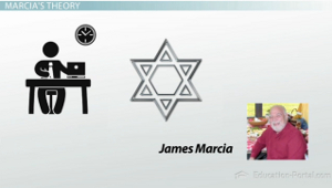 Teoría de la identidad de Marcias