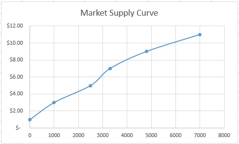 market_supply_curve