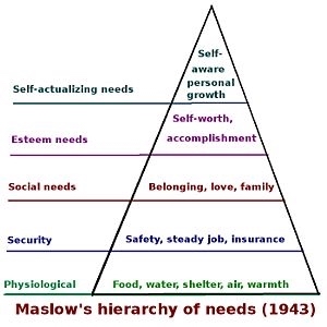 Imagen creada digitalmente que muestra la pirámide de jerarquía de necesidades de Maslow