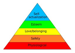 Jerarquía de necesidades de Maslow
