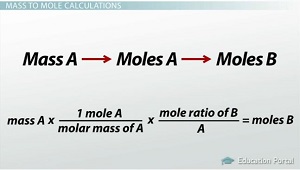 Ecuación de masa a moles