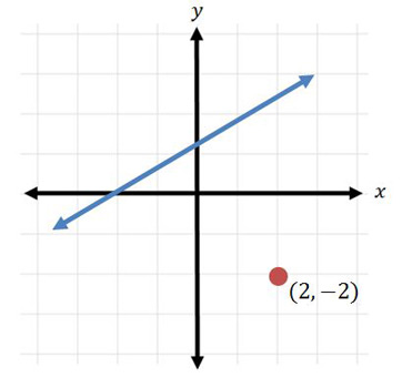 cuadrículas matemáticas