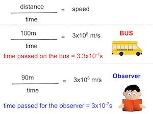 matemáticas de la relatividad