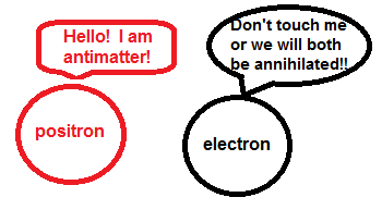 Materia y Antimateria
