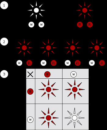 herencia mendeliana