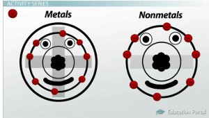 Reacciones de metales no metales