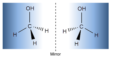 Estructura química del metanol y su imagen especular.