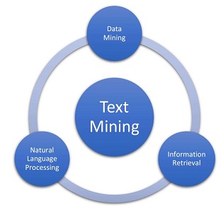 métodos de minería de texto