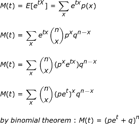solución de distribución binomial mgf