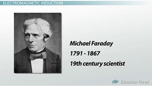 Michael Faraday Imagen