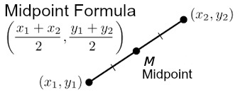 Fórmula de punto medio