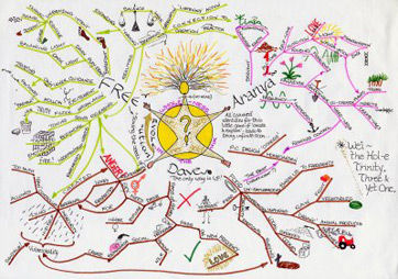 Mapa mental