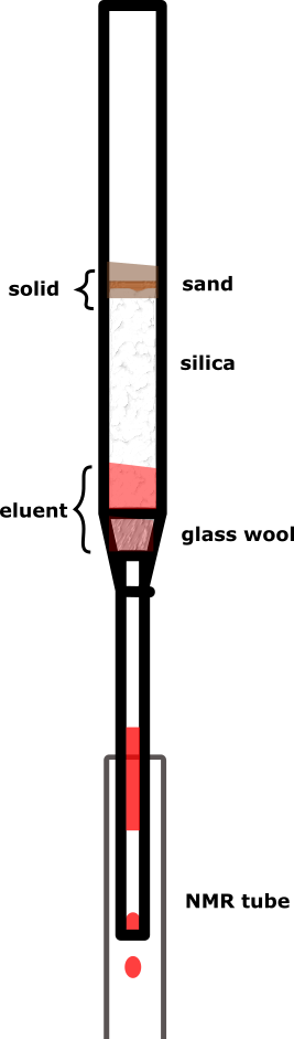 minicolumna para preparación de muestras