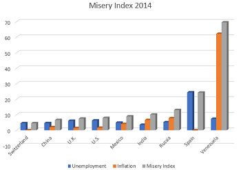 miseria