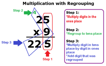 Pasos para la multiplicación