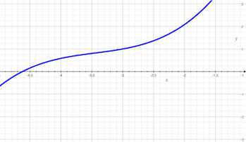 Serie de potencias de 4 términos.
