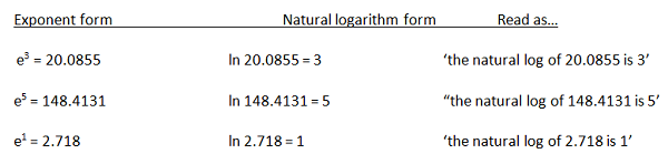 naturallogchart