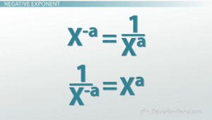 Fórmulas de exponentes negativos