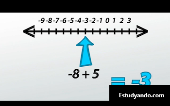 ejemplo de recta numérica