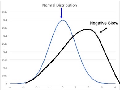 negSkew