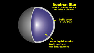 estrella neutrón