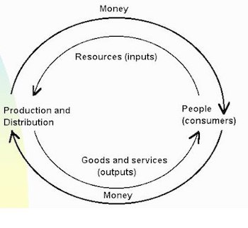 Economía neoclásica