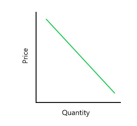 Gráfico de demanda