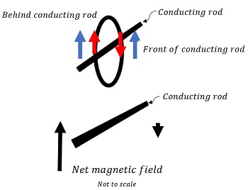 field_wo_force