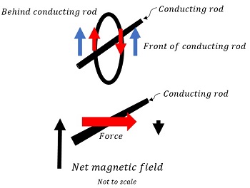 Net_field