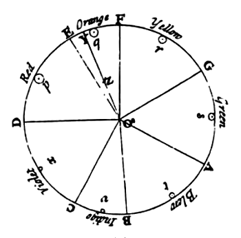 circulo