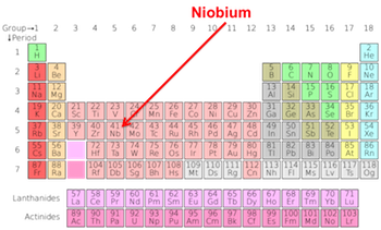 tabla periódica