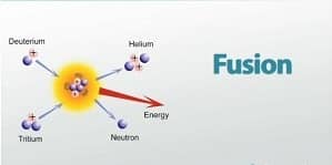 Diagrama de fusión nuclear