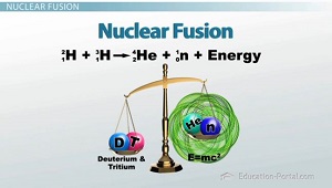 Energía de fusión nuclear emitida