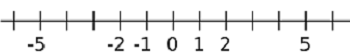 recta numérica entera