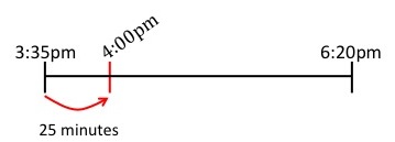 Recta numérica de 15:35 a 16:00 horas.